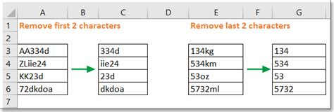 How to Extract First or Last N Characters from String in Excel.